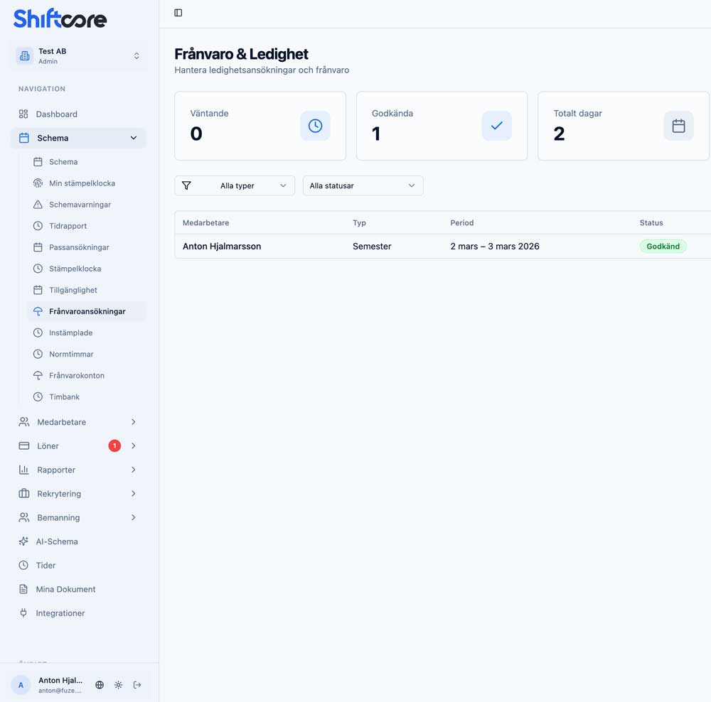 Overview in ShiftCore's staff system
